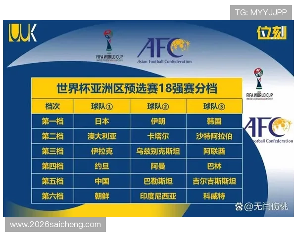 2026年世界杯亚洲区预选赛18强分组情况全面介绍及未来比赛预测